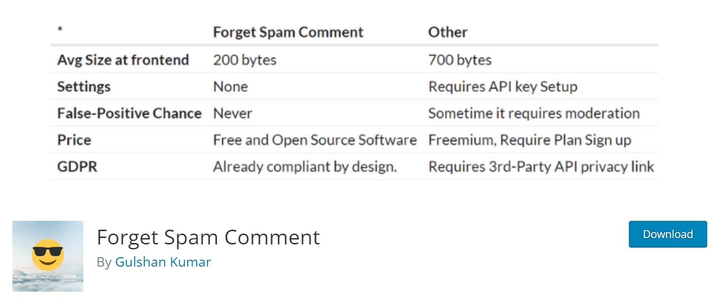 WordPress Plugin Forget Spam Comment, um Spam Kommentare DSGVO-konform zu verhindern WordPress Plugin Forget Spam Comment, um Spam Kommentare DSGVO-konform zu verhindern